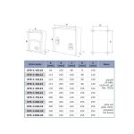 Regolatore di Velocità Ventilatore 230 Volt | Regolatore di velocità 3.5 Ampere – 5 Velocità