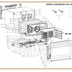 FORNO A CONVEZIONE S5